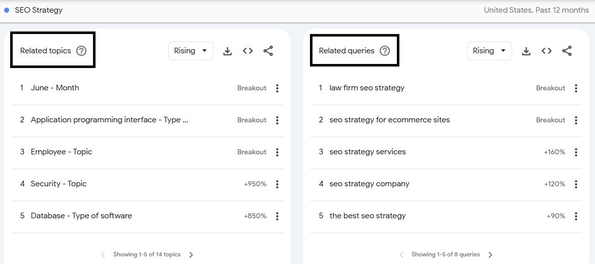 Related Topics and Related Queries