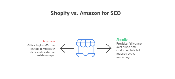 Shopify vs Amazon: Which is Better for Your Brand's SEO?